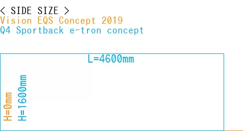 #Vision EQS Concept 2019 + Q4 Sportback e-tron concept